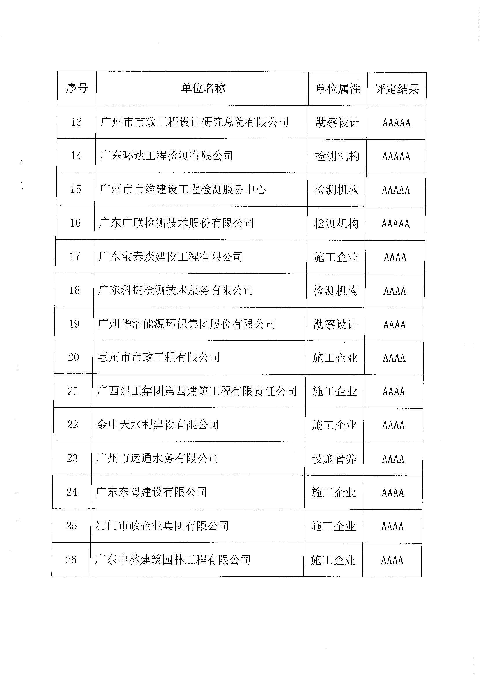 广东二八站82187,操作实践评估_高效版95.784