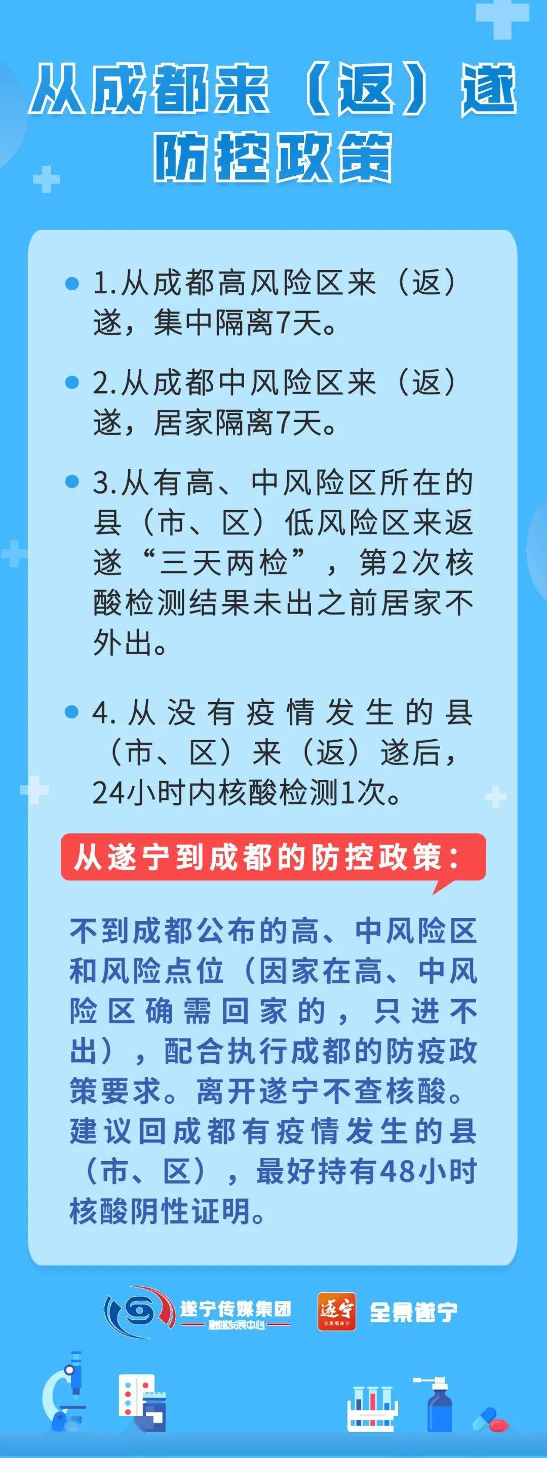 最新成都防疫要求,实地执行考察方案_复古版44.68.65