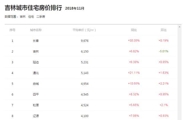 白城最新房价,专业分析解释定义_工具版76.49.73