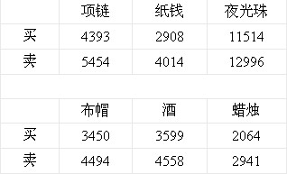 最新跑商教程,实践方案设计_bundle89.48.43