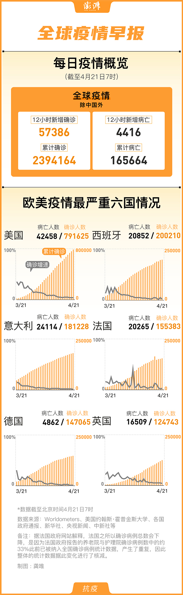 国际疫情最新动态,现状分析解释定义_专业款56.83.28