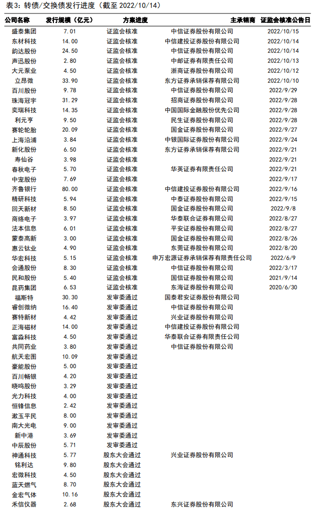 股转债最新,深度解答解释定义_粉丝版65.46.68