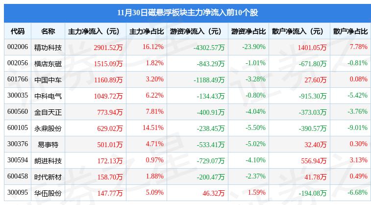 金自天正最新,深入数据策略解析_Ultra99.28.76