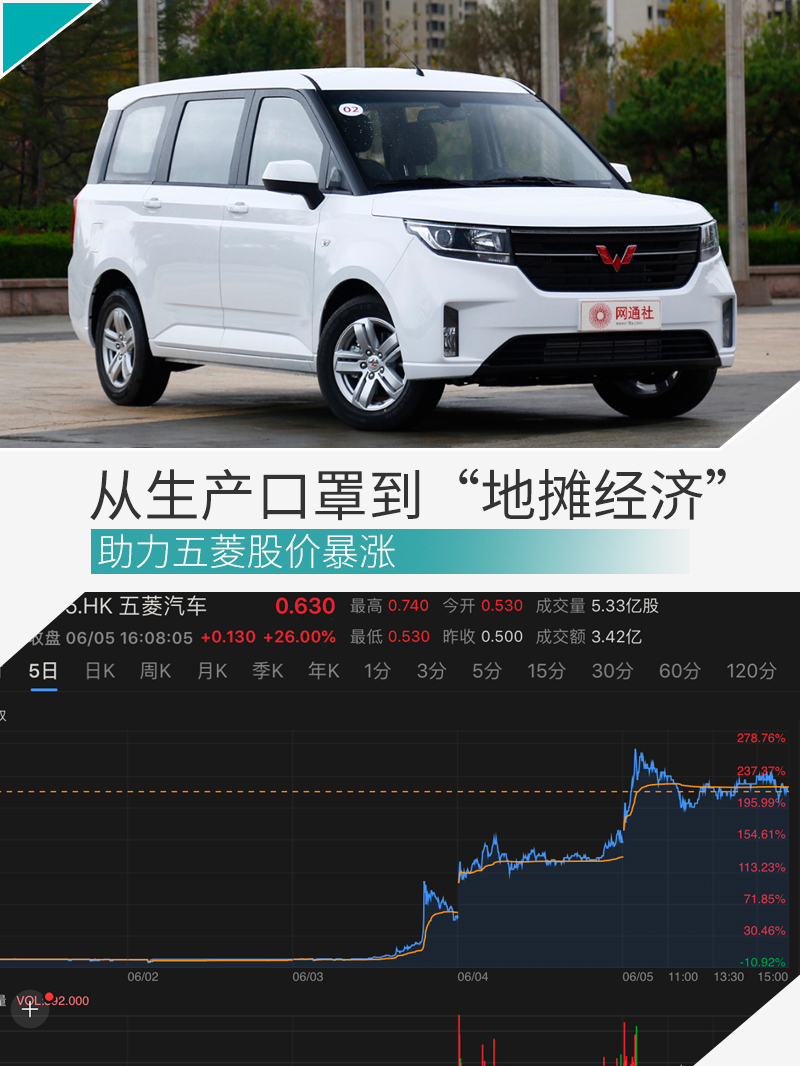 五菱股票最新,诠释说明解析_HDR65.61.88