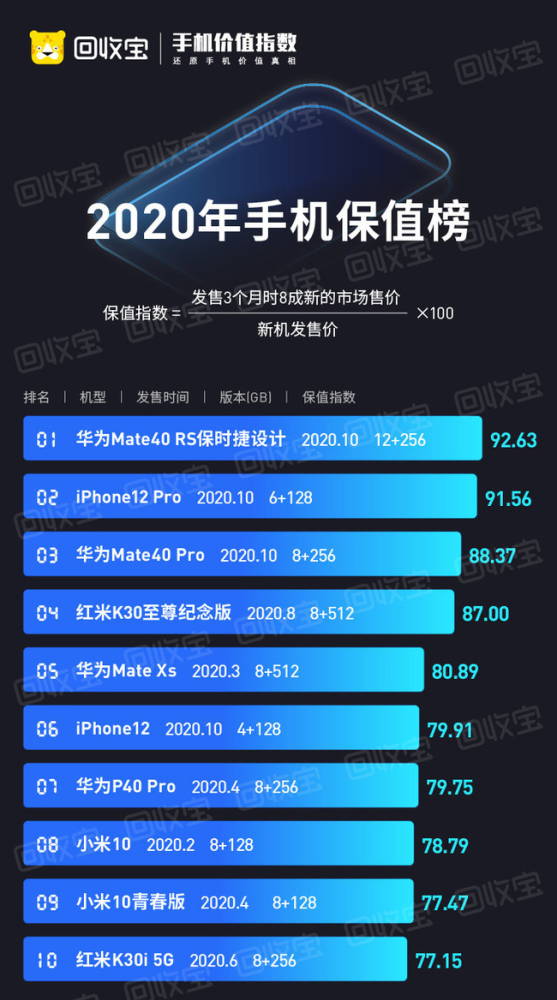华为最新砍单,实地验证策略方案_移动版43.52.56