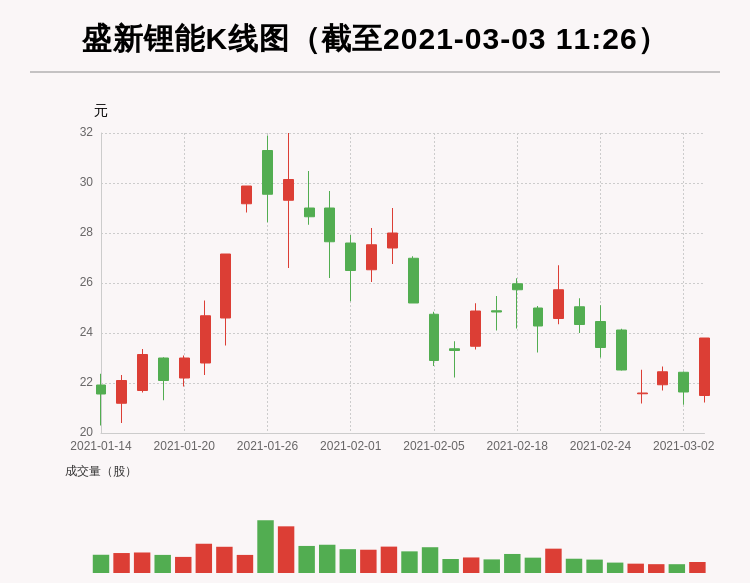 宋疆最新持股,全面设计执行方案_专家版60.26.37