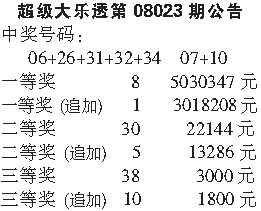 筒型凸轮分割器(BU) 第126页