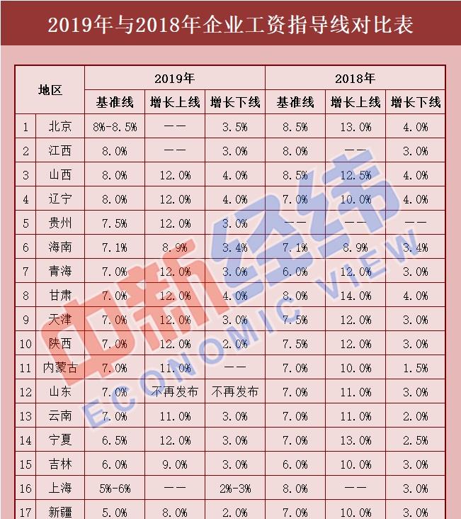 最新工资线,高速响应策略解析_云端版80.19.58