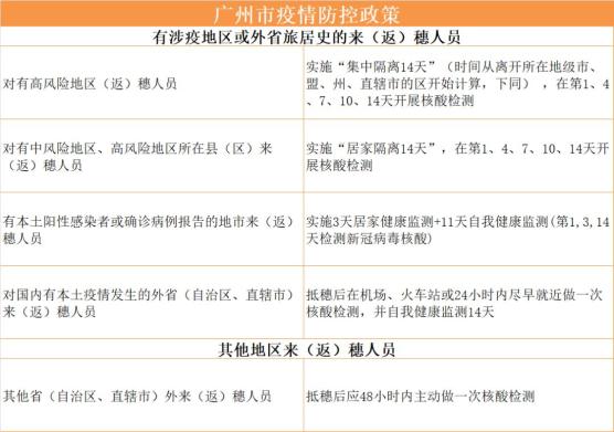 番禺最新新冠,调整细节执行方案_专属款26.91.76