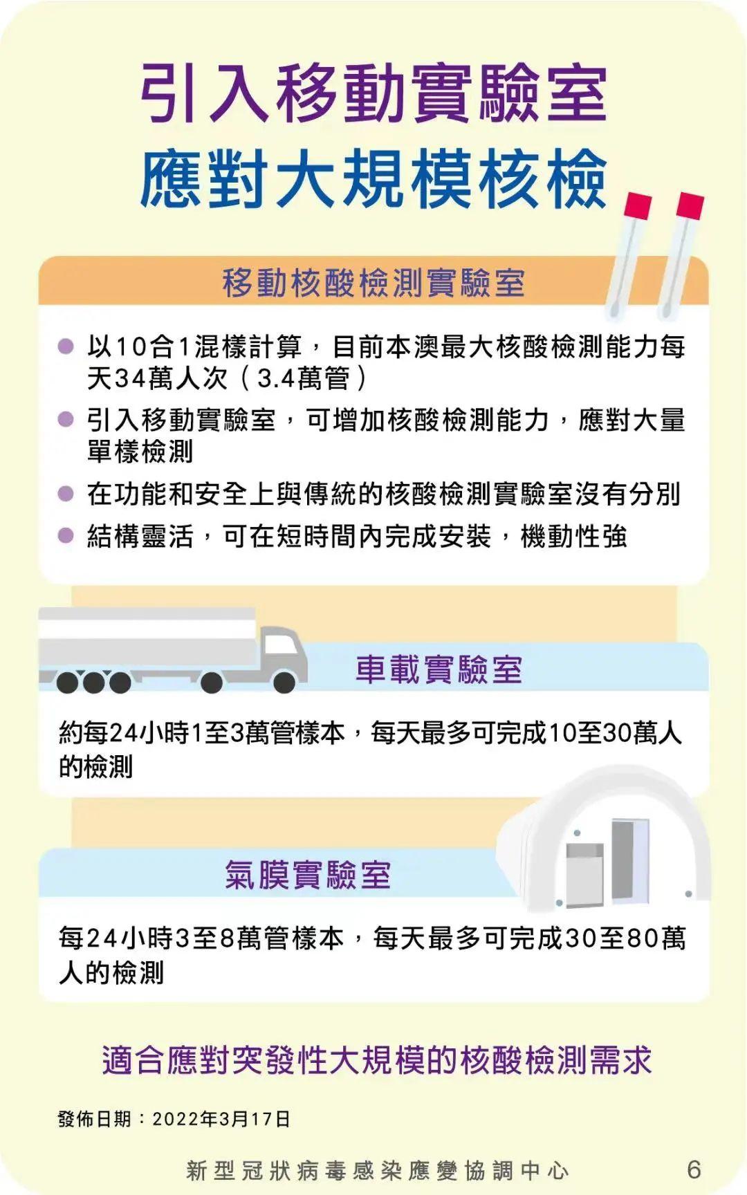 澳门新冠最新,持续设计解析方案_uShop15.52.96