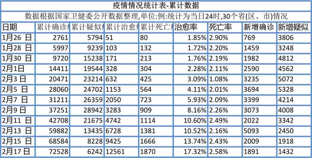 每天最新疫情数据,真实解析数据_冒险款93.29.97