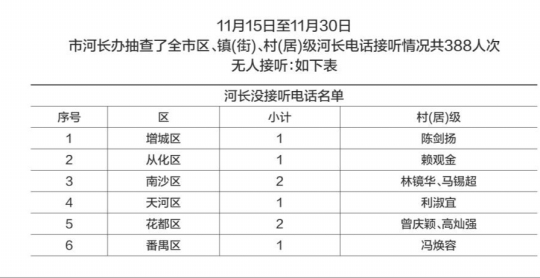 临夏卡占龙最新职务,动态解释词汇_特别版61.99.17
