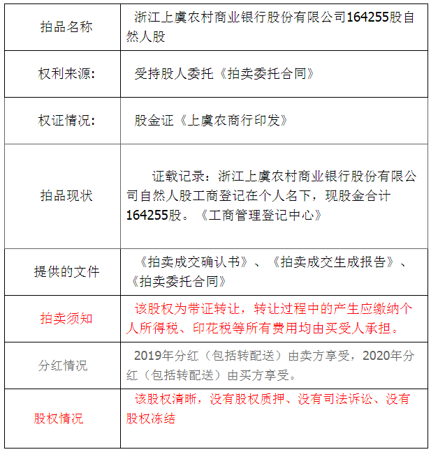 上虞最新司法拍卖公告,理论分析解析说明_C版27.20.42