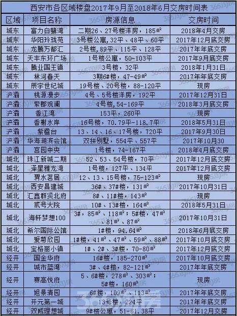 西安最新房产信息,精细解析说明_SP96.63.13