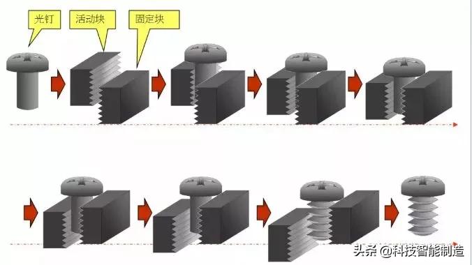 最新招螺丝搓牙工,全面数据执行计划_BT27.73.87
