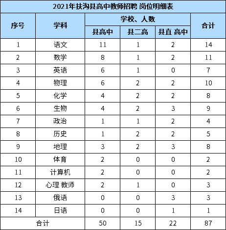 扶沟教师最新招聘信息,经典说明解析_至尊版25.80.79