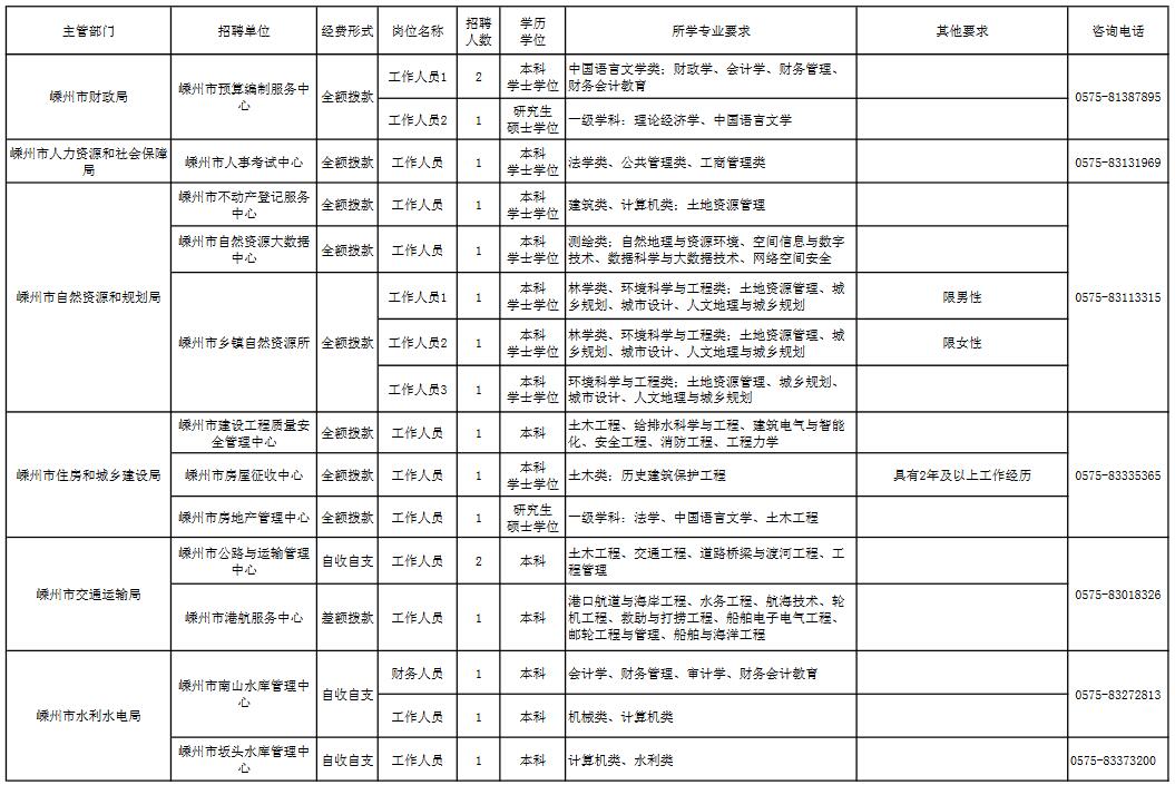 嵊州最新招聘信息列表,深入执行数据应用_精装版85.29.24
