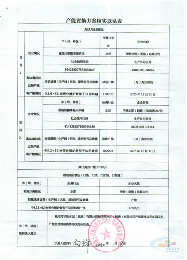 华新水泥最新人事任免,全面设计执行数据_9DM58.32.78