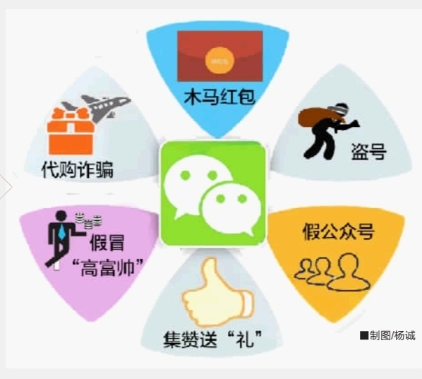 微信红包最新骗术教程,实践说明解析_RX版48.94.64