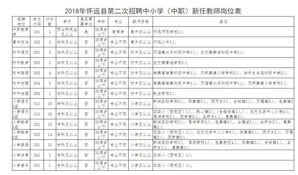 安徽怀远最新招聘信息,精细化执行计划_HDR版26.11.73