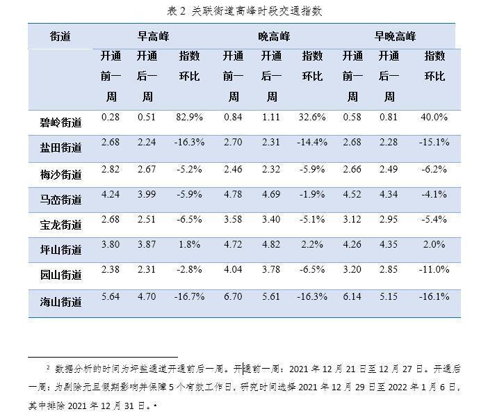 坪盐通道最新进度,状况评估解析说明_冒险款21.36.38