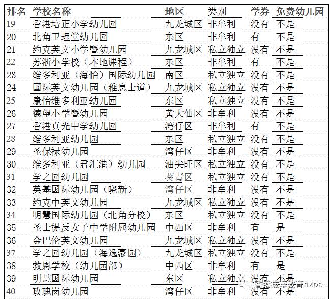 香港幼稚园最新排名,数据支持计划设计_S62.67.78