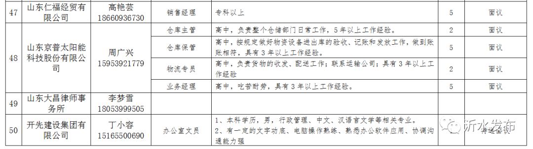 青州白班最新招聘信息,可靠评估说明_战略版53.18.70