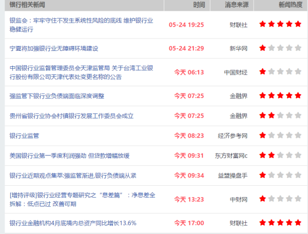 银行方面最新消息,数据整合设计解析_经典款62.67.93