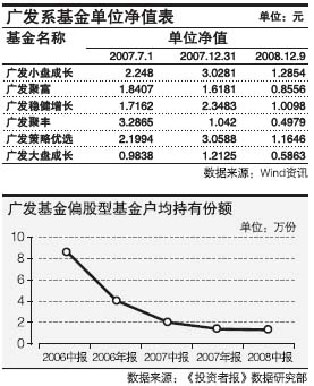 筒型凸轮分割器(BU) 第79页