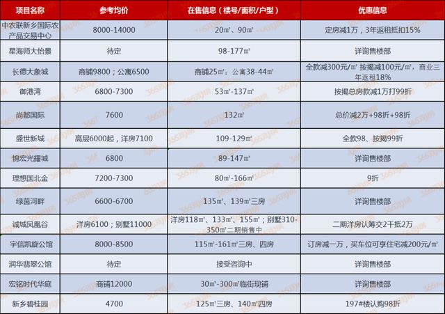 新乡市房价最新信息,结构化计划评估_精英版42.89.96