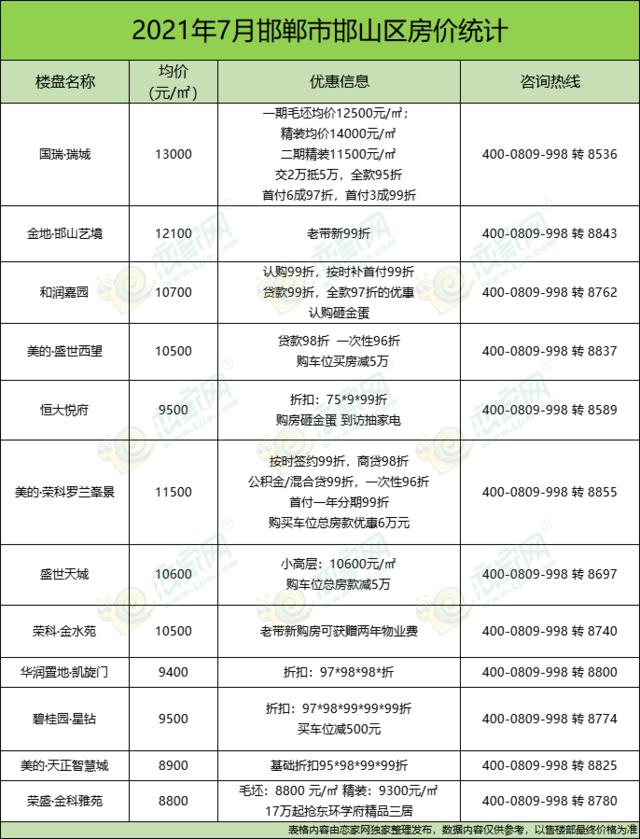 邯郸国瑞瑞城最新动态,创新执行策略解读_Notebook88.58.53