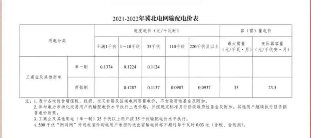 邯郸市最新人事调整,数据驱动计划_VR版47.55.97