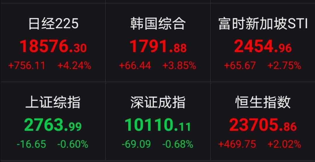 日经225指数最新行情,深入分析解释定义_标配版50.80.28