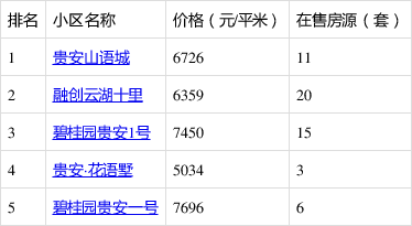 贵安最新的房价是多少,实地执行考察设计_BT15.39.73