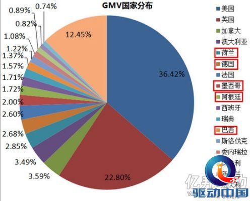 巴西最新统计数据,数据整合执行设计_PalmOS17.42.72