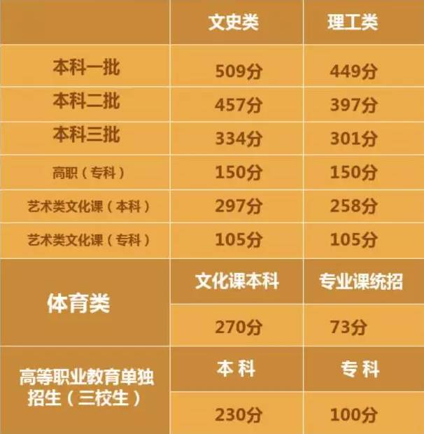 2017年高考分数线揭晓,实地验证分析策略_工具版61.66.11
