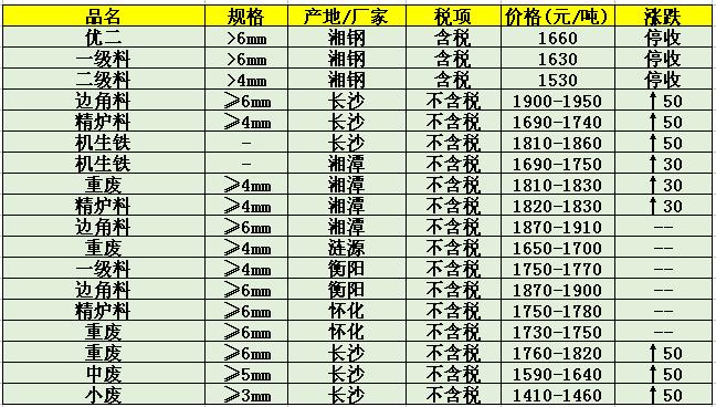 筒型凸轮分割器(BU) 第41页