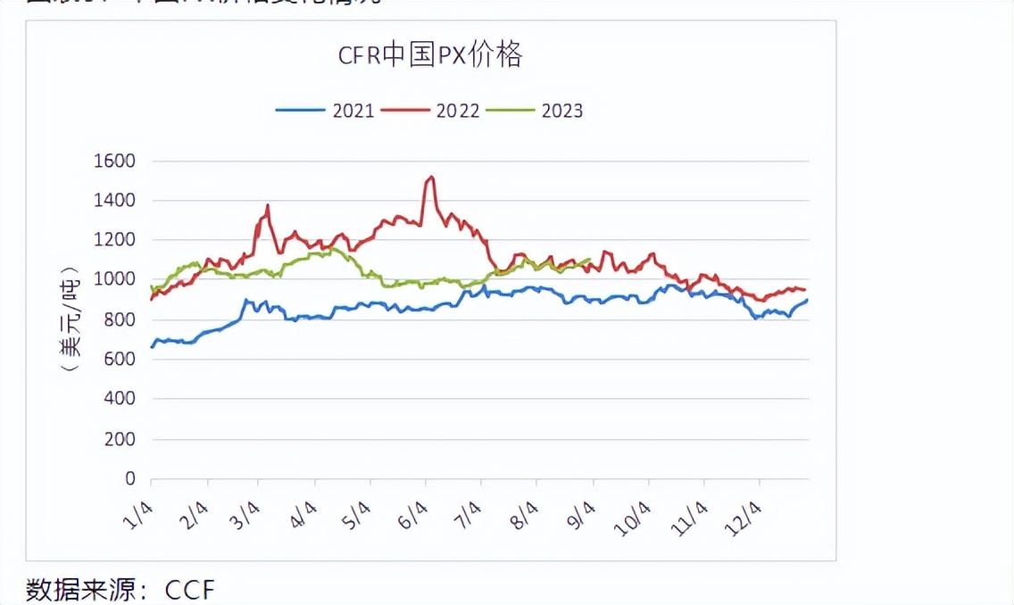 二甲苯价格行情,安全设计策略解析_桌面版84.48.51