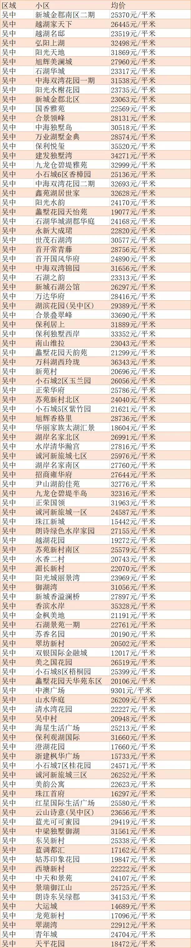 苏州市房价最新房价,深入执行数据应用_苹果款42.27.24