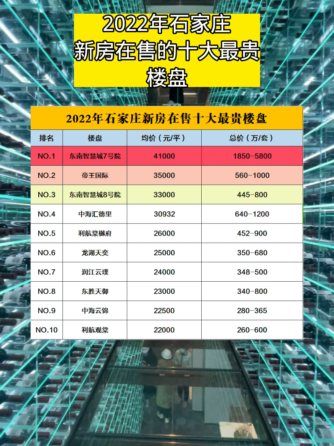 石家庄最新楼盘有哪些,实时说明解析_VIP71.33.67