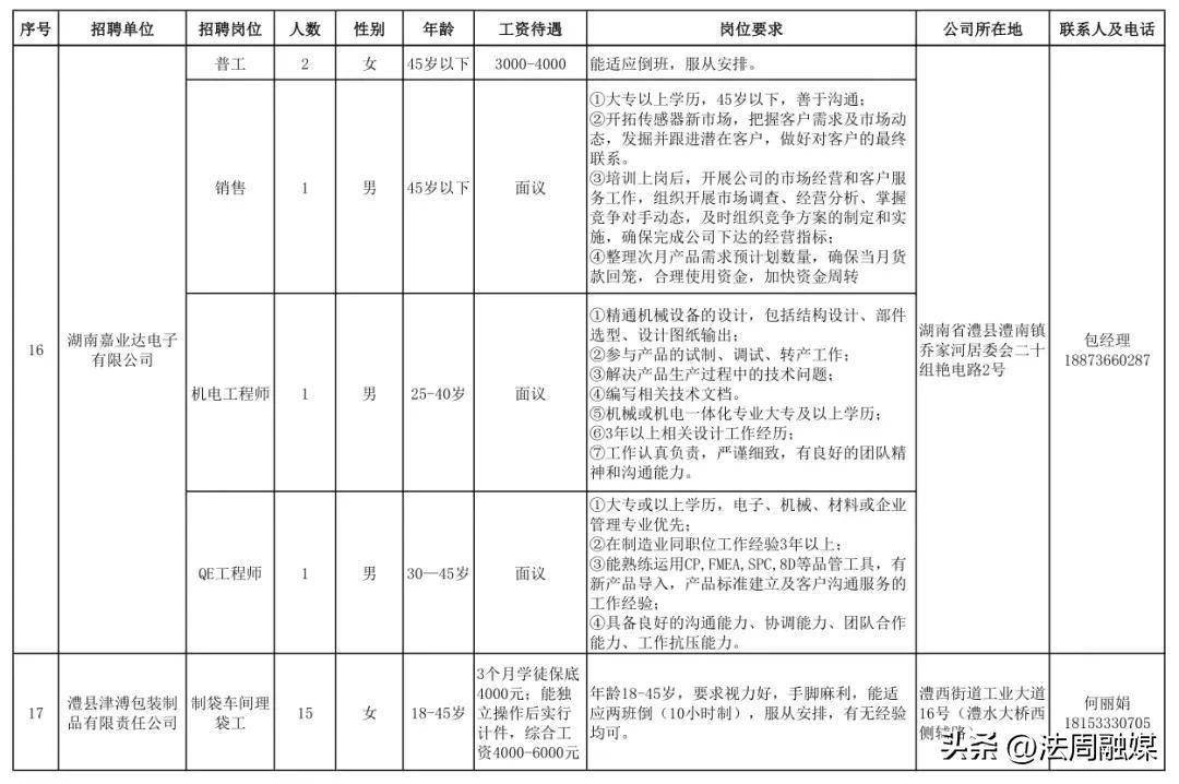 临澧工业园最新招聘,科学分析解释定义_复刻版51.13.60