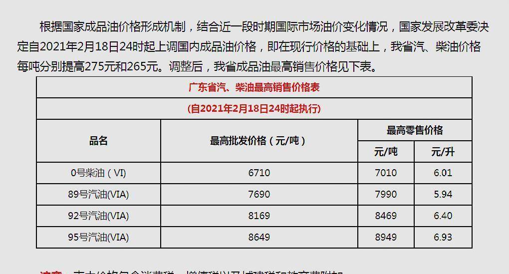 今日柴油价最新消息,实践策略实施解析_tool36.56.57