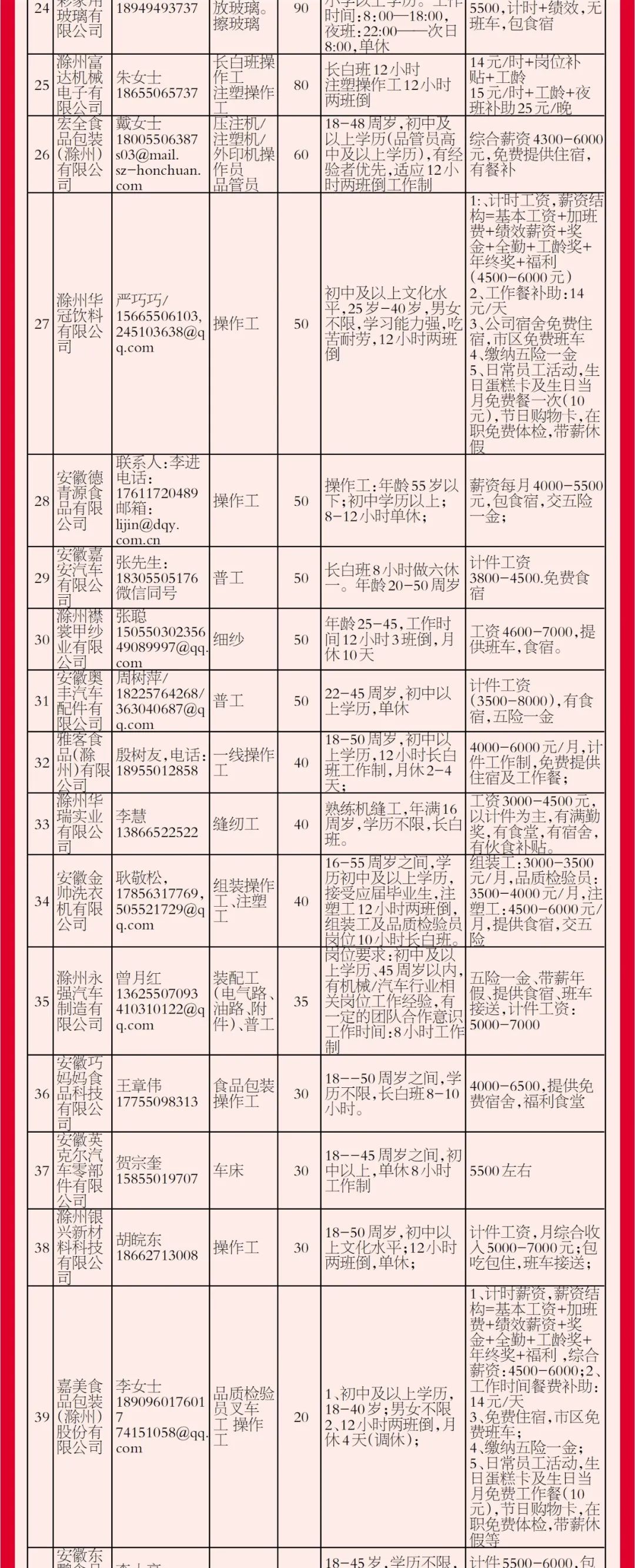 滁州永强汽车最新招聘,高速响应策略解析_顶级款36.69.98