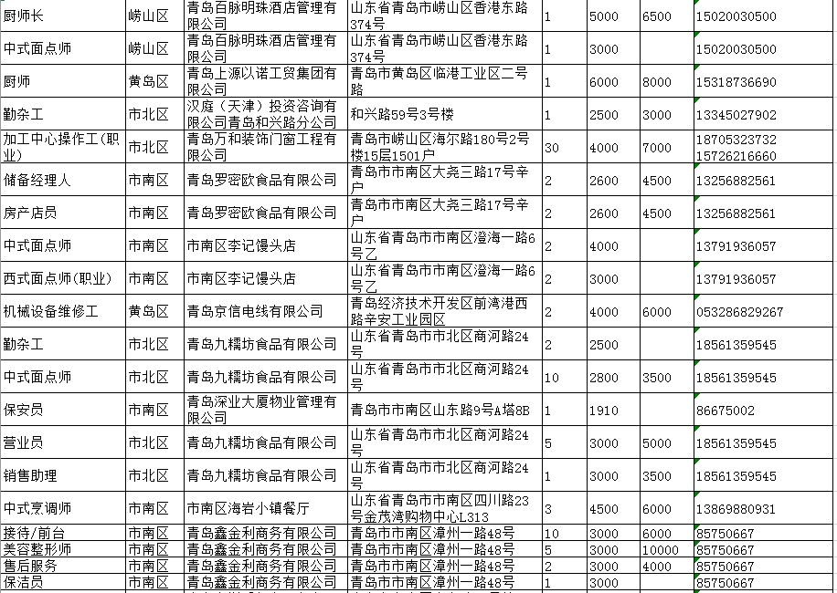 青岛最新招聘信息网,创新方案解析_Linux26.39.38
