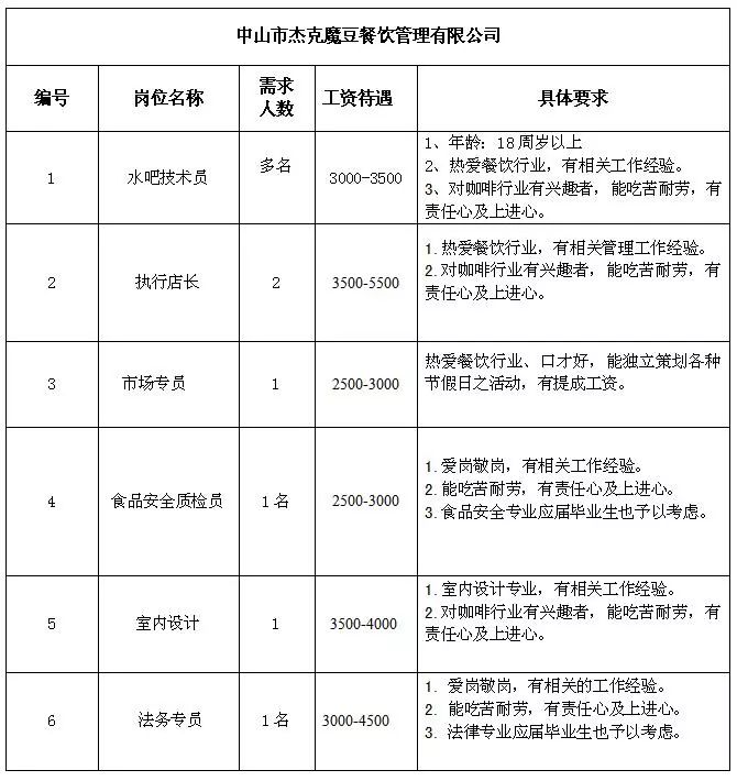 中山石岐最新招聘信息,数据支持策略解析_免费版32.49.56