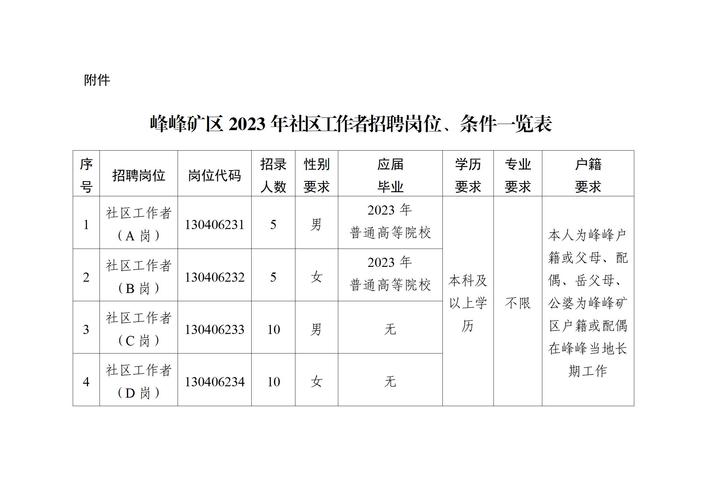 峰峰最新招聘信息港,可靠解答解析说明_高级版13.75.37