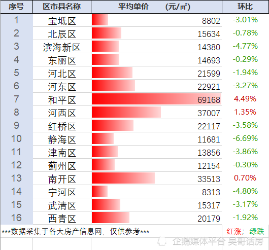 天津的房价最新消息,可靠解析评估_超级版57.48.72
