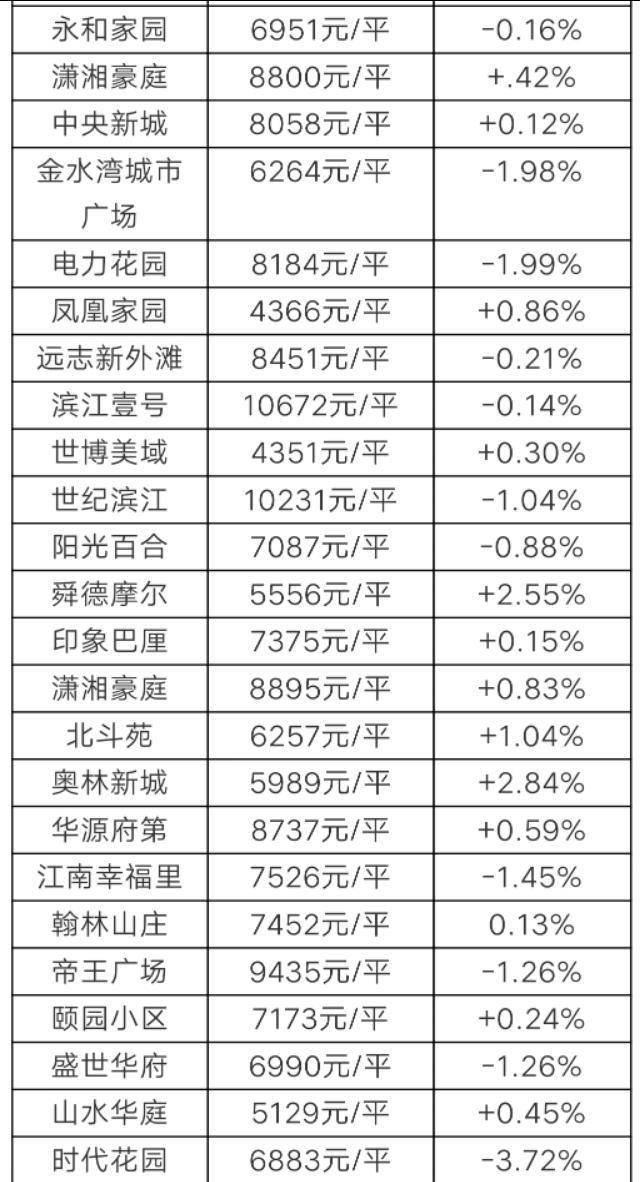 冷水滩最新楼盘房价,深入数据应用执行_Galaxy82.29.35