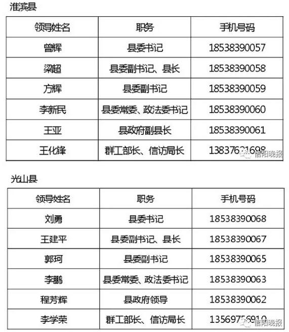 信阳最新手机靓号,决策资料解释定义_zShop23.92.22