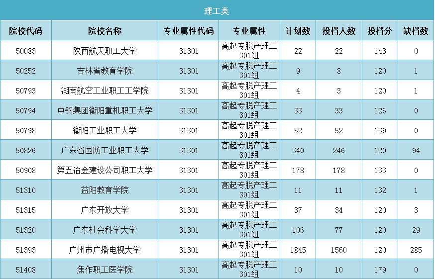 2017河北高考最新投档动态,快捷问题处理方案_专属款53.90.50